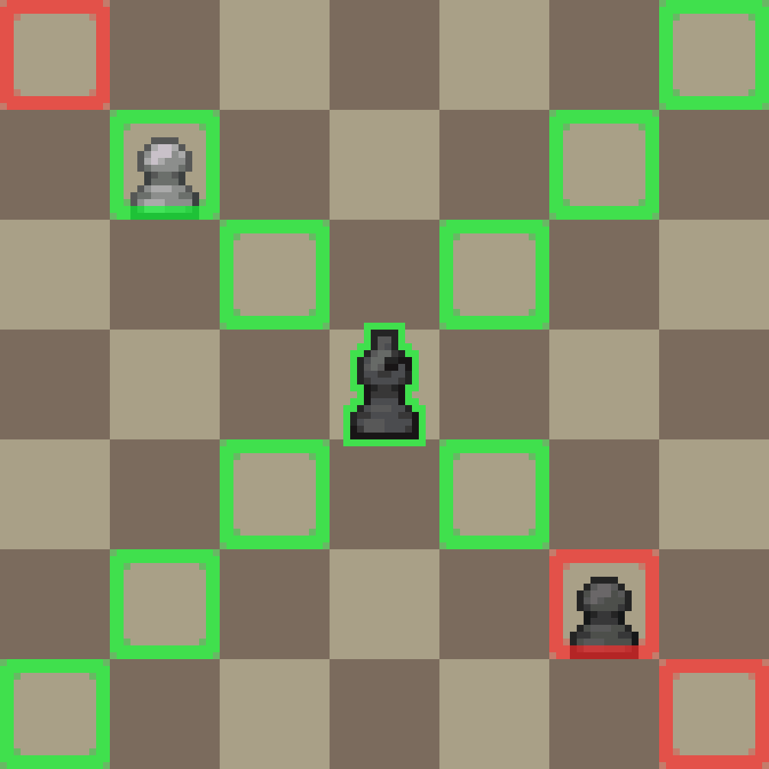 Movement of the bishop